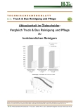 Truck & Bus Reinigung + Pflege "Performance" "Jetzt" 25-kg